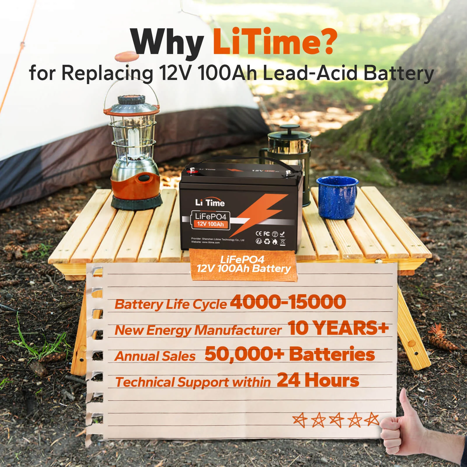 ✅Used✅LiTime 12V 100Ah Lithium Battery - Image 4