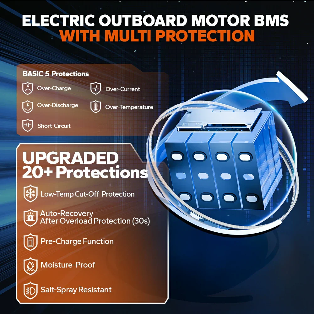 LiTime 12V 100Ah TM Lithium Marine Trolling Motor Battery with Bluetooth - Image 5