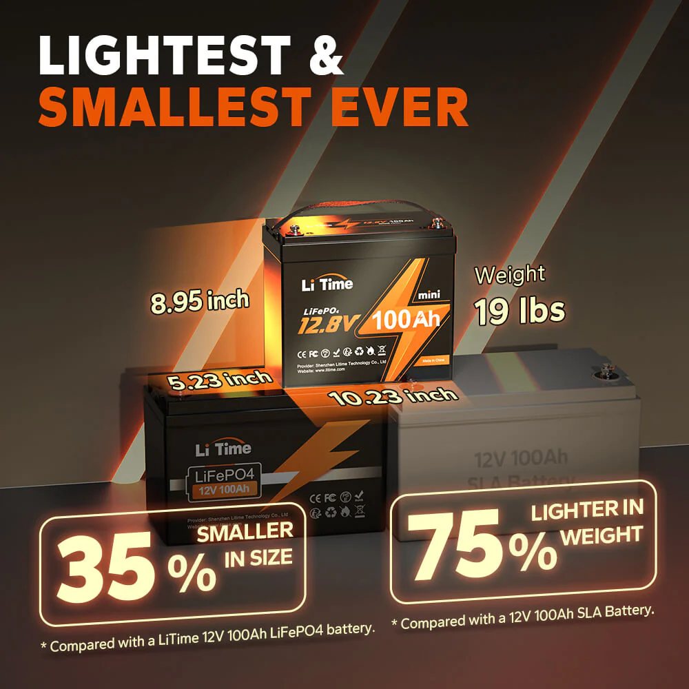 ✅Used✅LiTime 12V 100Ah Mini Lithium Battery - Image 2