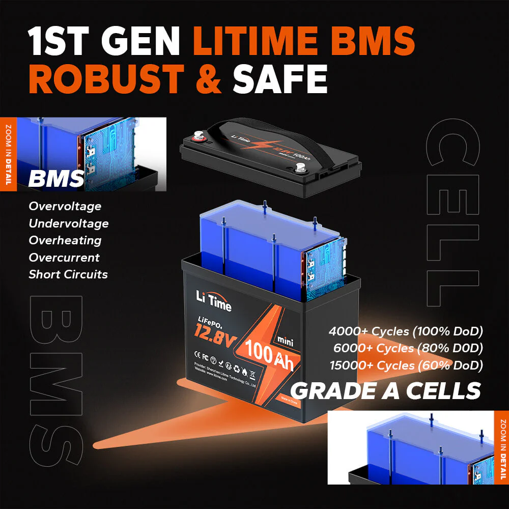 ✅Used✅LiTime 12V 100Ah Mini Lithium Battery - Image 4