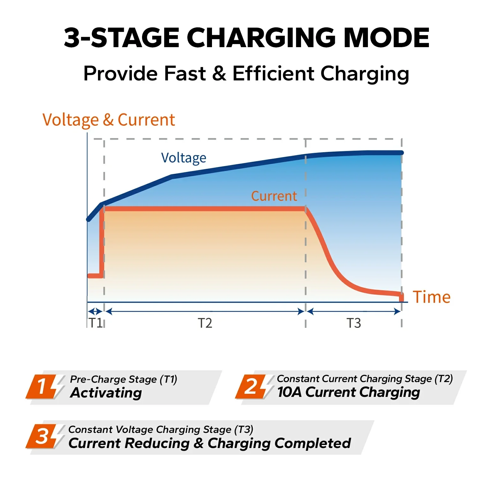 LiTime 12V(14.6V) 10A Lithium Battery Charger - Image 4
