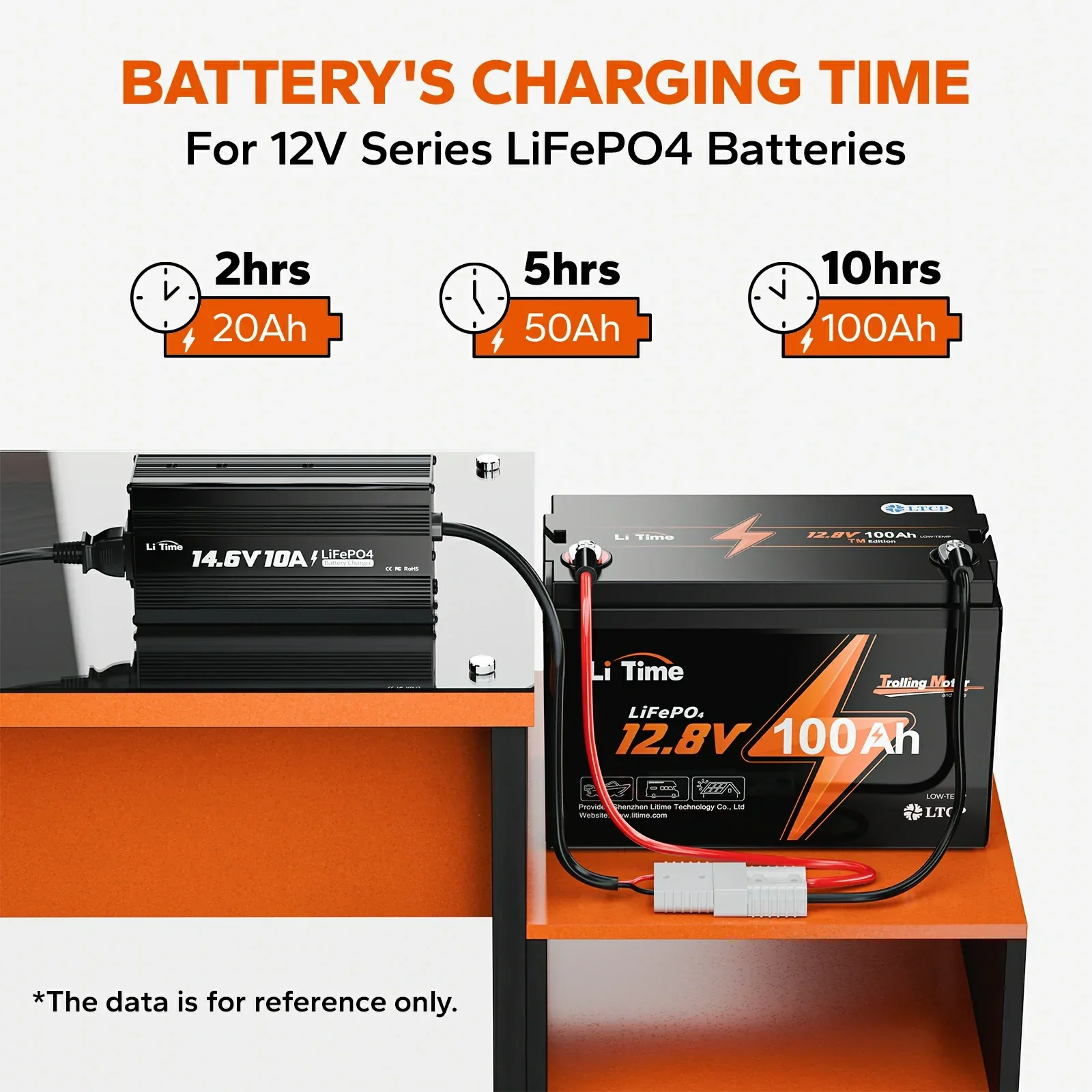 LiTime 12V(14.6V) 10A Lithium Battery Charger - Image 7