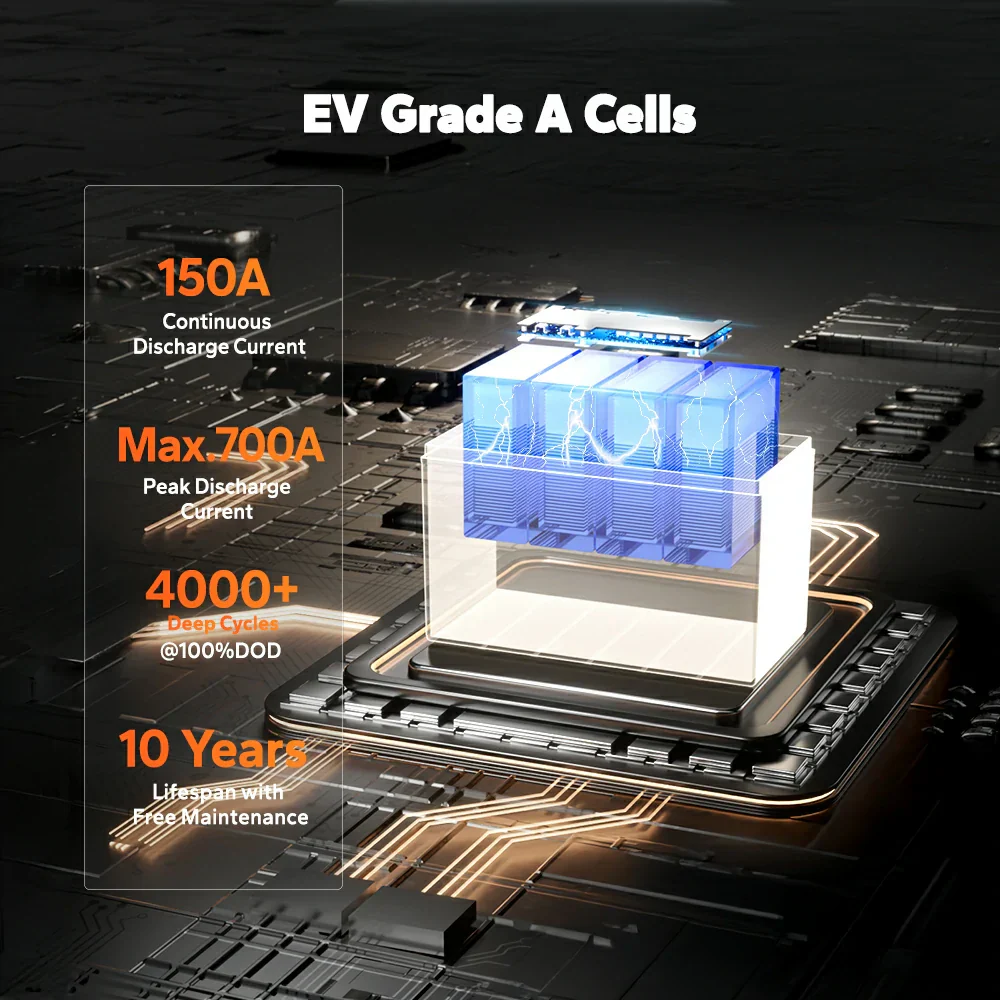 LiTime 12V 140Ah Bluetooth Lithium Battery for RV and Trolling Motor - Image 10