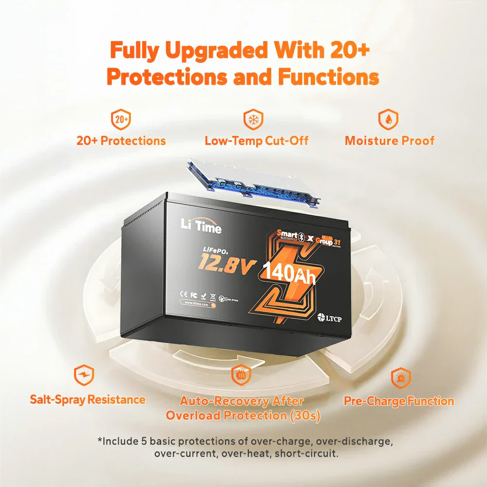 LiTime 12V 140Ah Bluetooth Lithium Battery for RV and Trolling Motor - Image 4