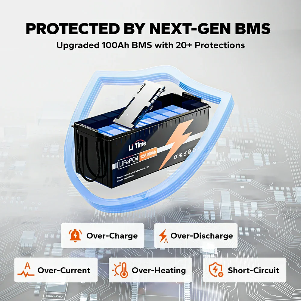 LiTime 12V 200Ah Lithium Battery - Image 3