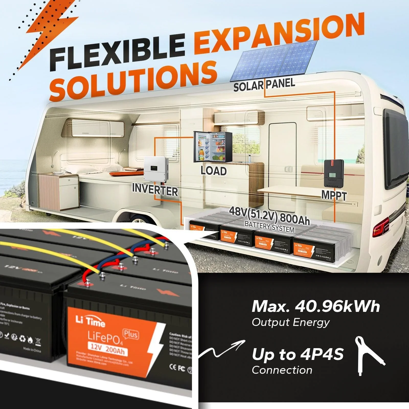 LiTime 12V 200Ah Plus Lithium Battery - Image 10
