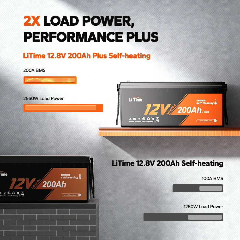 LiTime 12V 200Ah Plus Self-Heating LiFePO4 Battery - Image 5