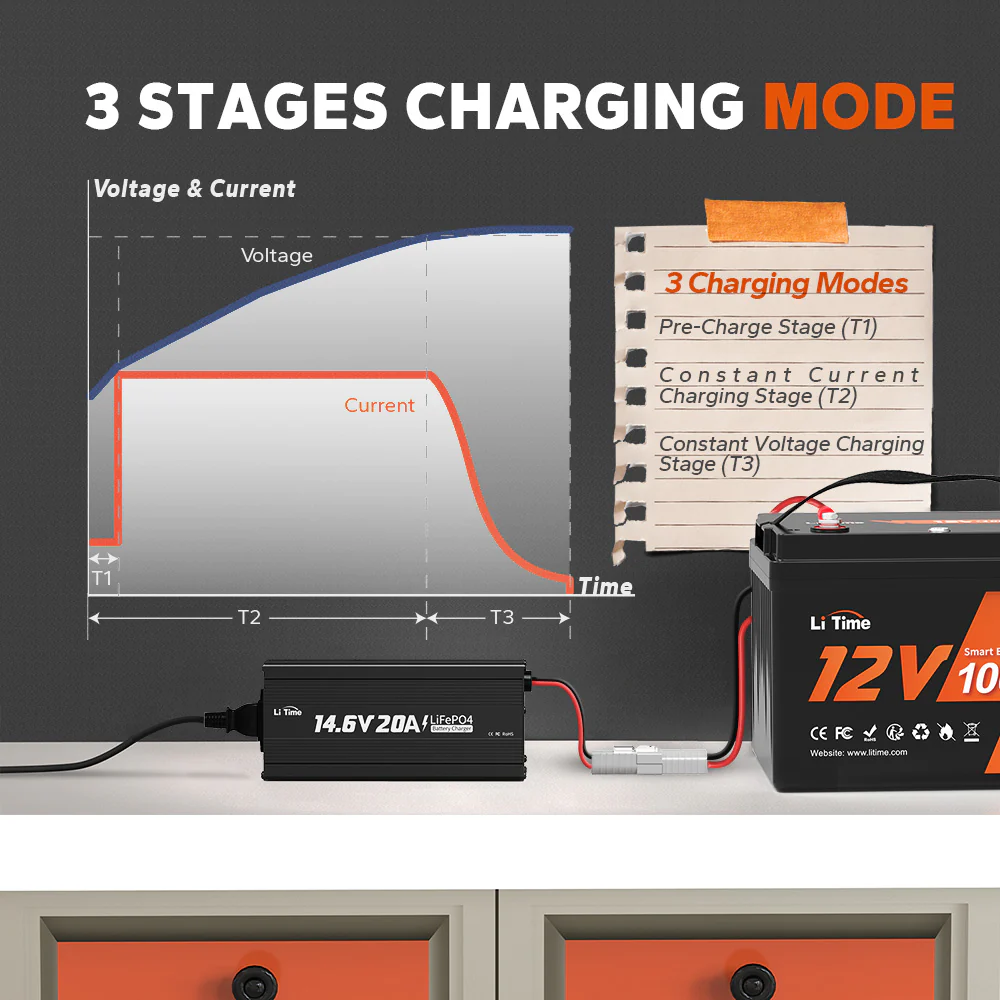 LiTime 12V(14.6V) 20A Lithium Battery Charger - Image 4