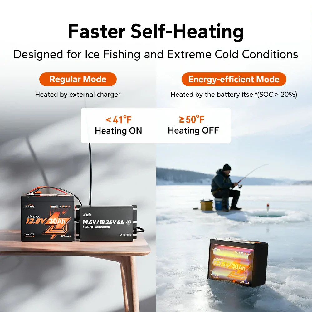 LiTime 12V 30Ah Ice Fishing & Portable Lithium Battery with Bluetooth & Self-Heating - Image 8