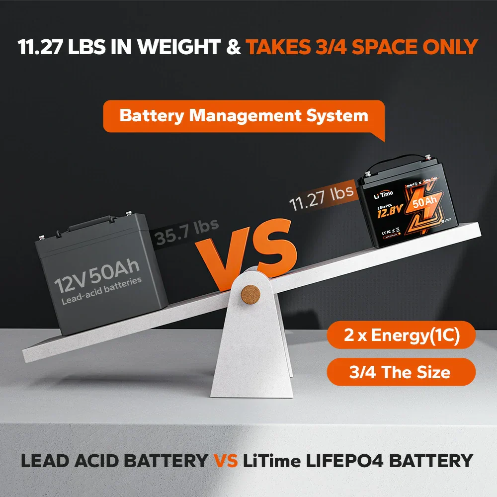LiTime 12V 50Ah TM Lithium Bluetooth Battery for Trolling Motor - Image 7