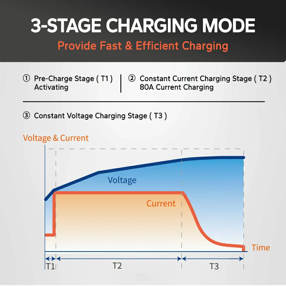LiTime 12V 80A Mountable Lithium Battery Charger - Image 6