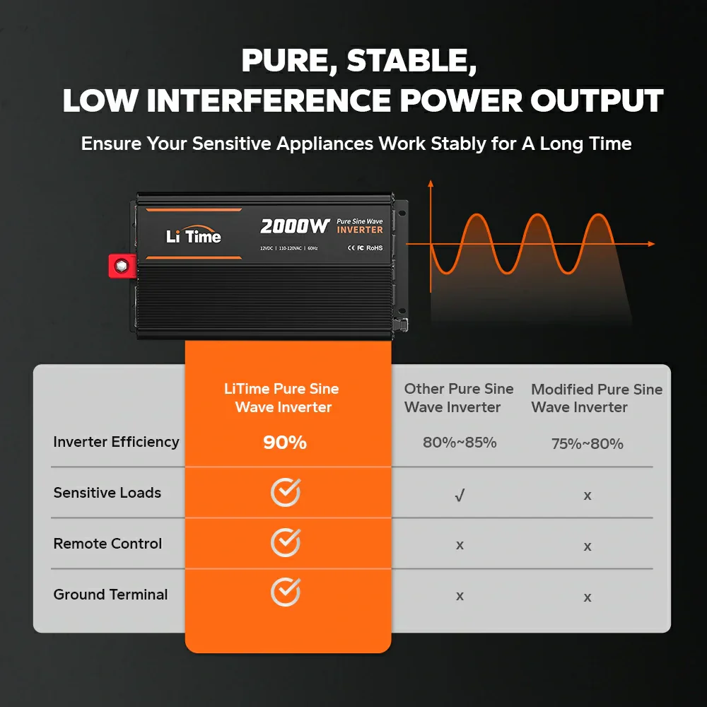 LiTime 2000 Watt 12V Pure Sine Wave Inverter - Image 9