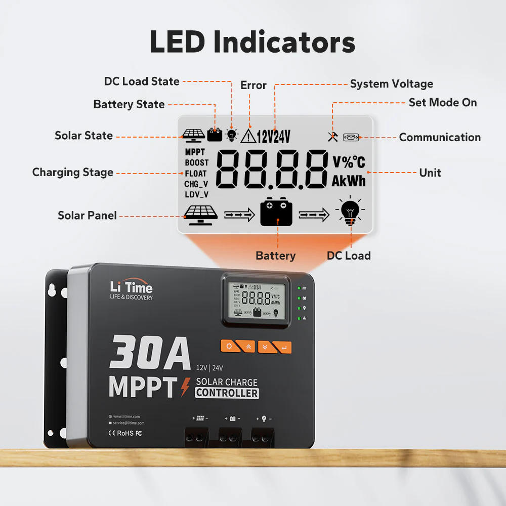 LiTime 30A MPPT 12V/24V Solar Charge Controller Bluetooth Integrated - Image 7