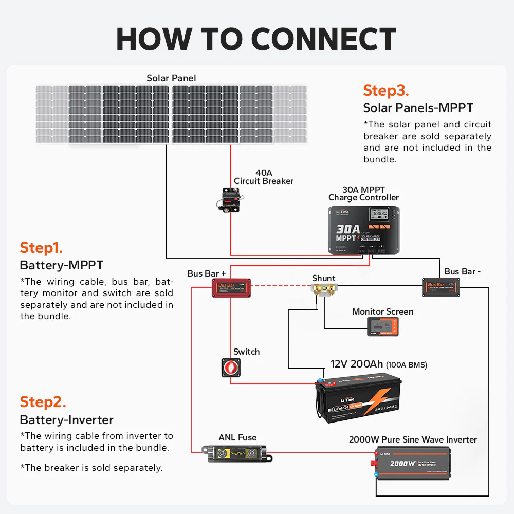 LiTime 30A MPPT 12V/24V Solar Charge Controller Bluetooth Integrated - Image 8