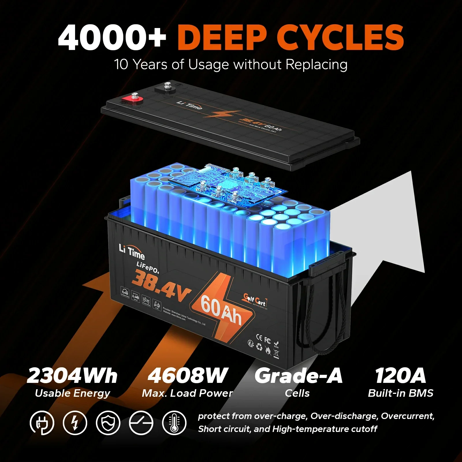 LiTime 36V 60Ah Lithium Golf Cart Battery - Image 5