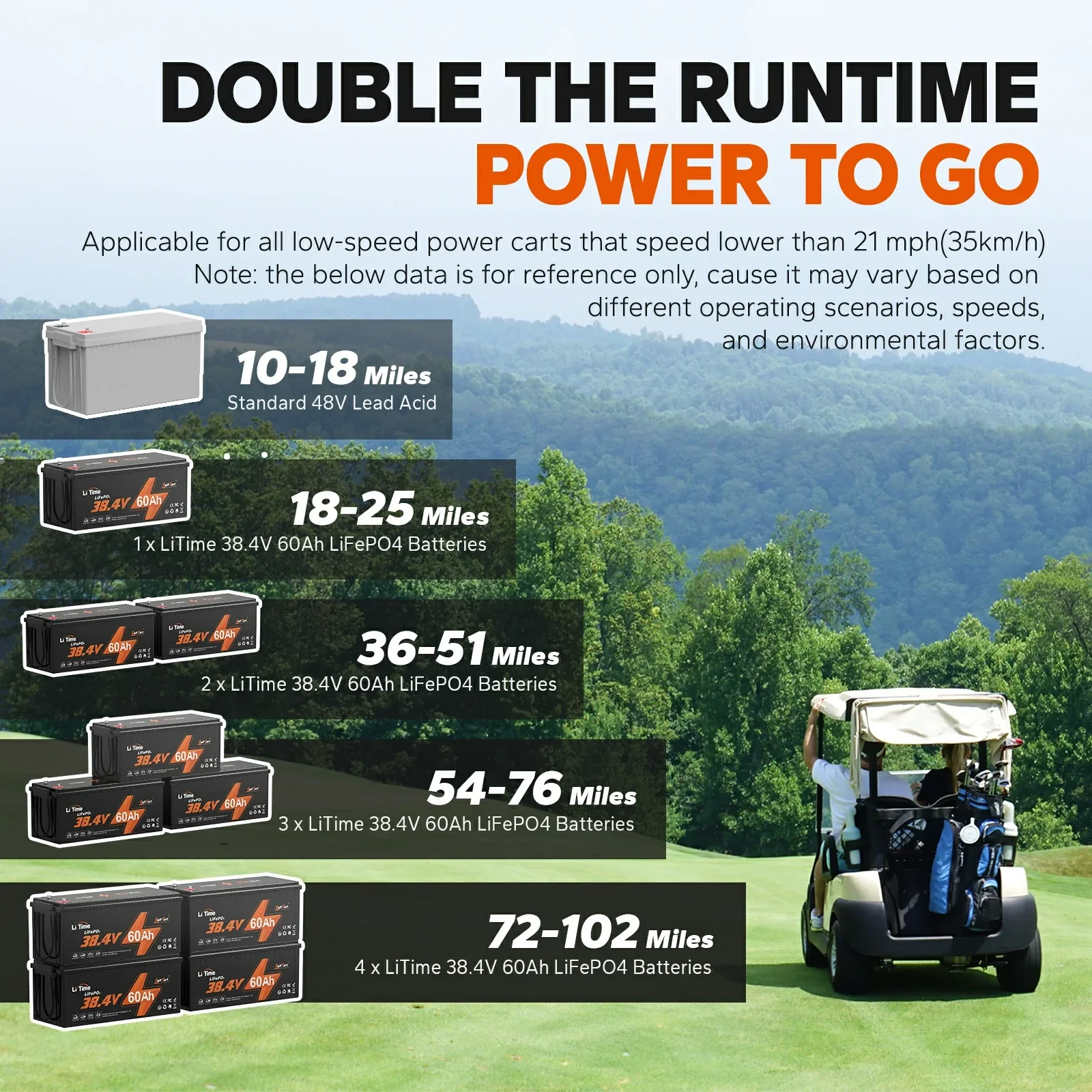 LiTime 36V 60Ah Lithium Golf Cart Battery - Image 7