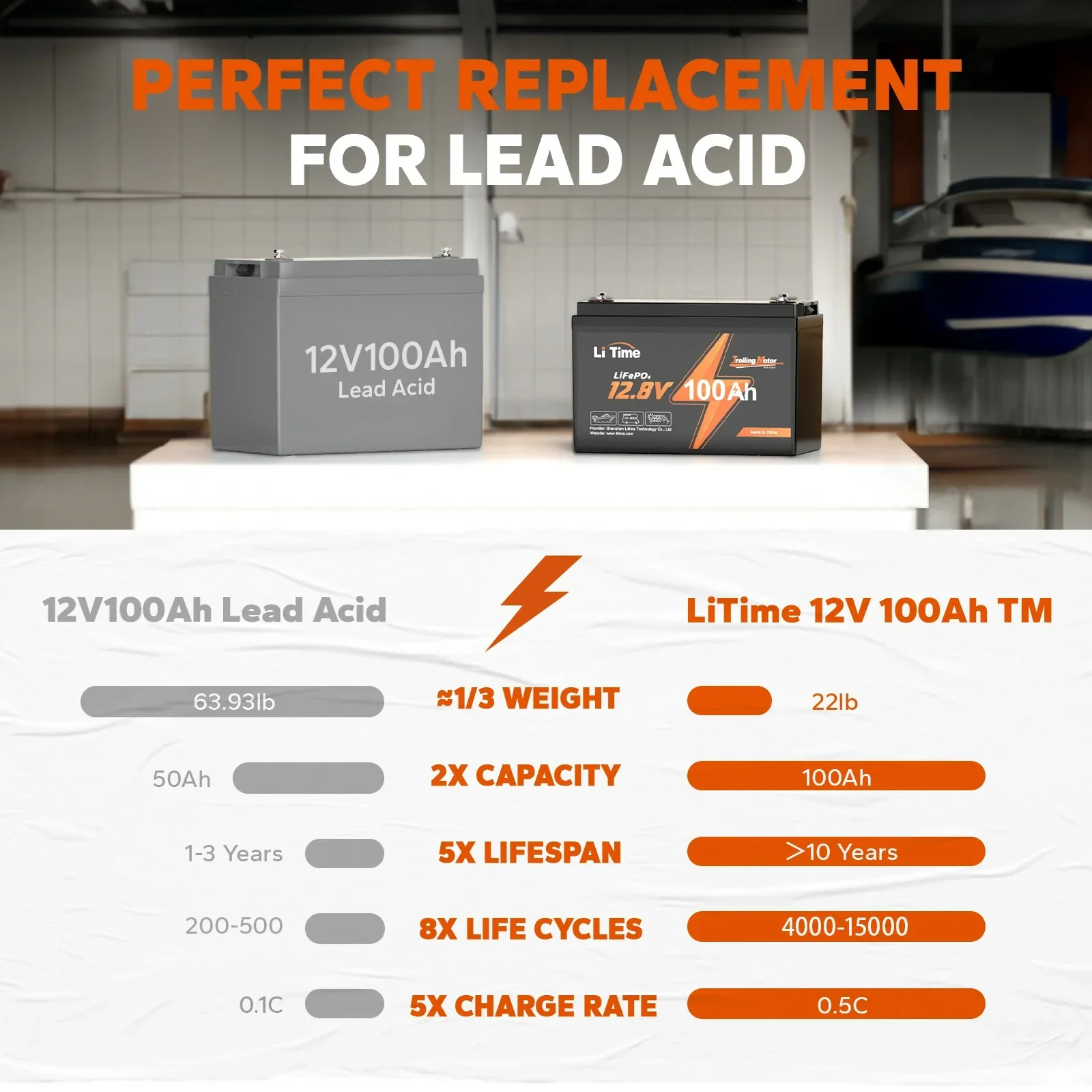 ✅Used✅LiTime 12V 100Ah TM LiFePO4 Battery - Image 8