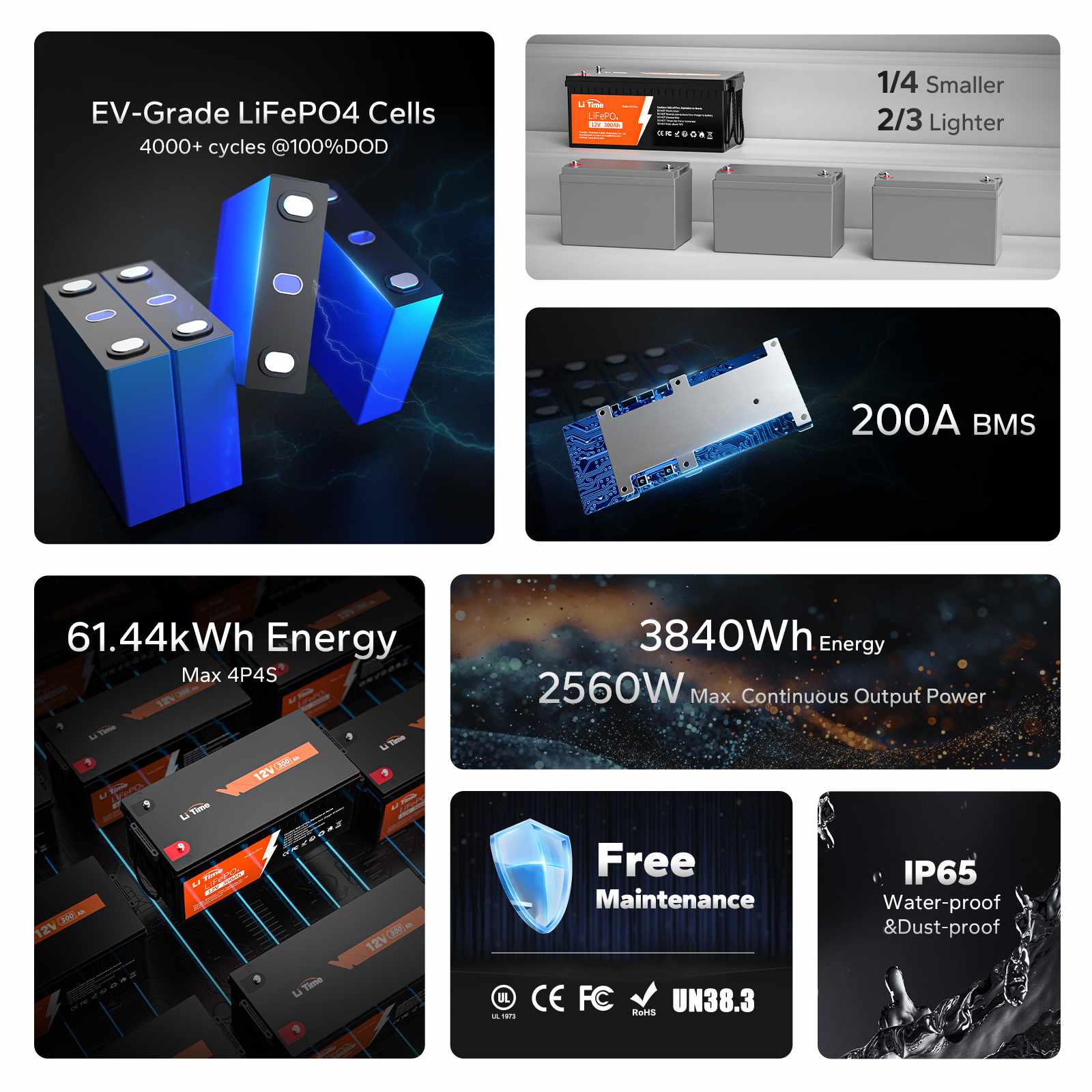 ✅Used✅LiTime 12V 300Ah Lithium Battery - Image 6