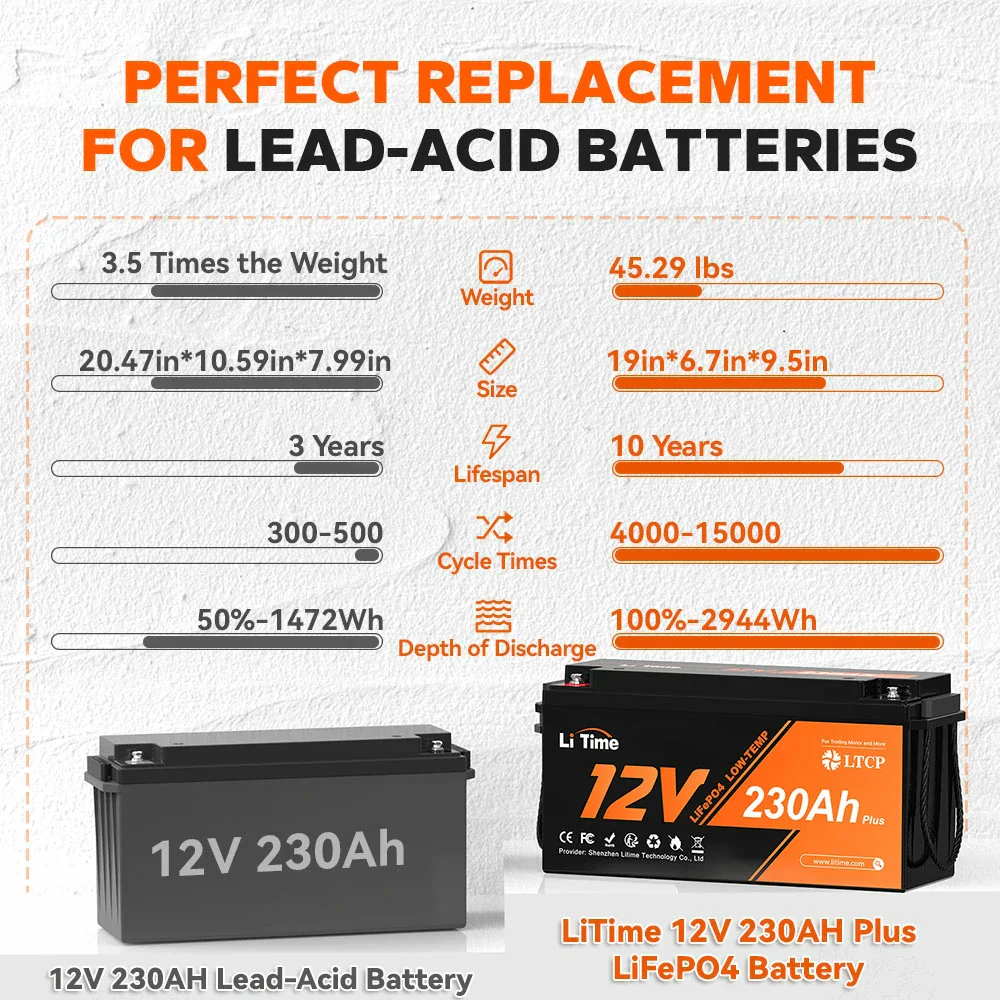 LiTime 12V 230Ah Plus Deep Cycle Battery With Low-Temp Protection - Image 3