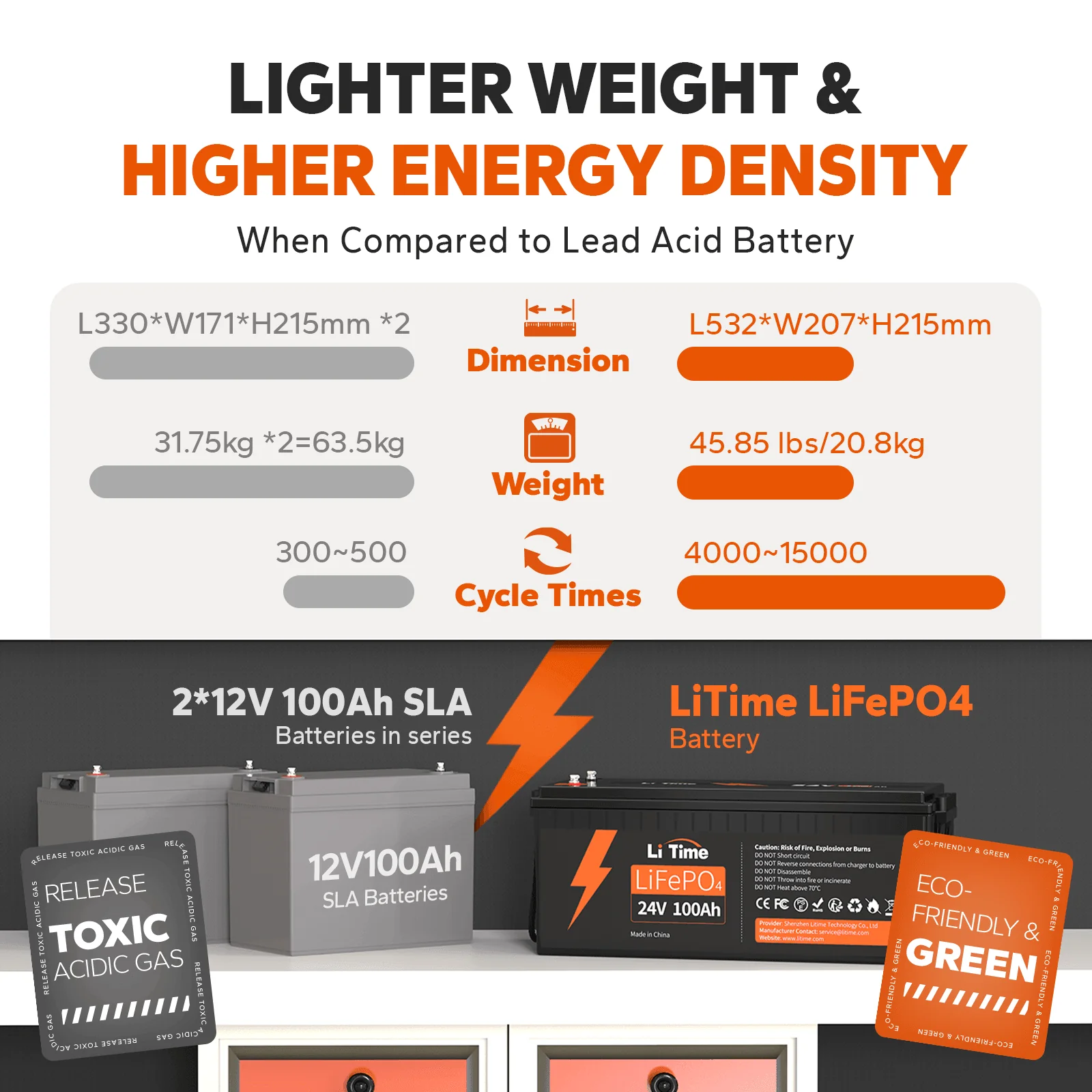 ✅Used✅LiTime 24V 100Ah Lithium Battery - Image 5